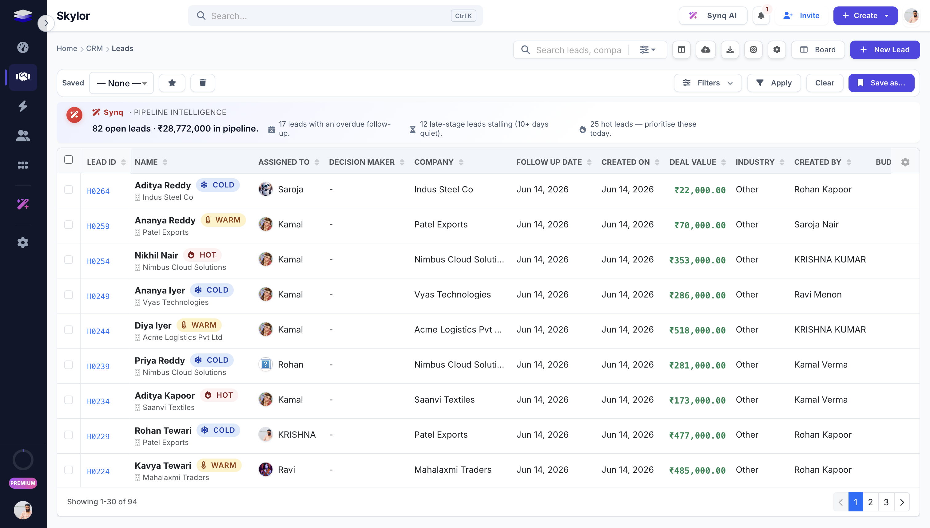 See your whole pipeline at a glance