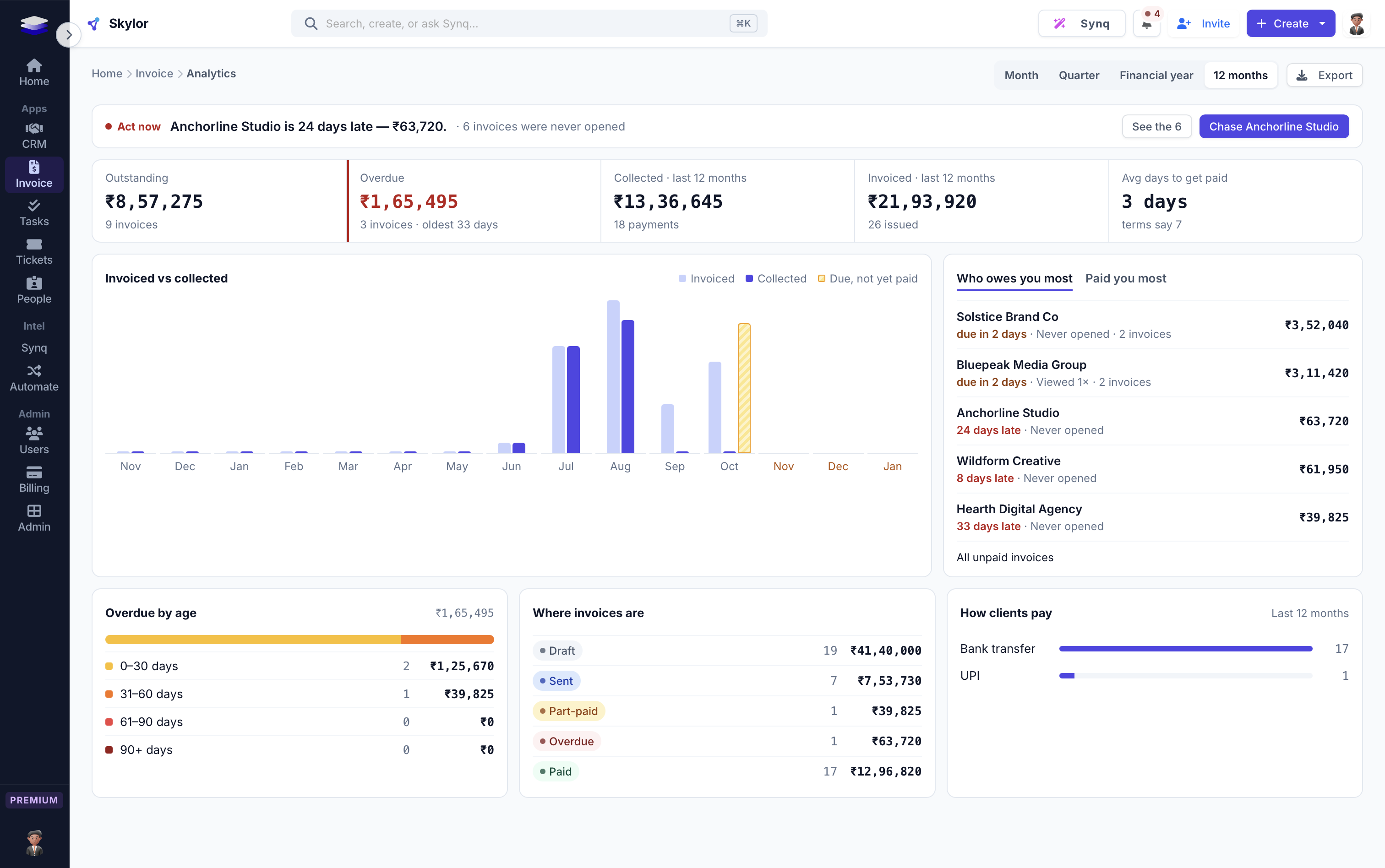 Watch your cashflow, not your inbox